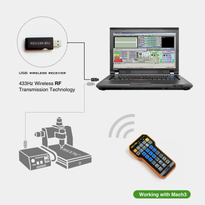 Handheld Remote Wireless Controller for Mach3