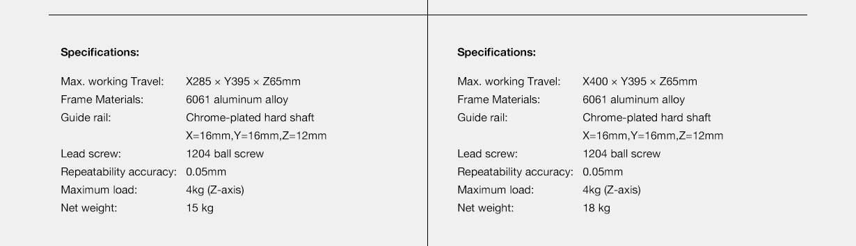 GJ-4030 and GJ-4040 CNC router mechanical kit – technical specifications table