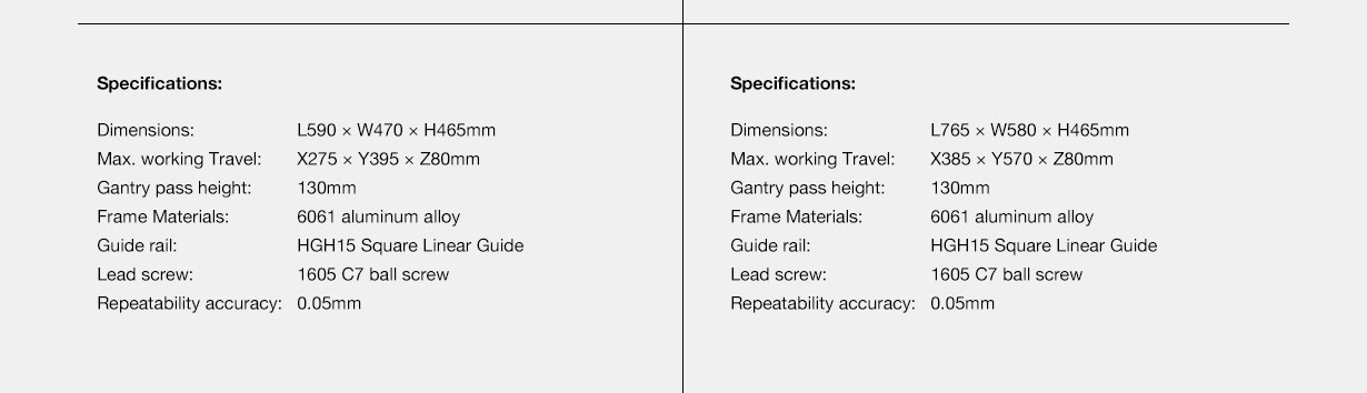 GJ-40F and GJ-60F CNC router mechanical kit – technical specifications table