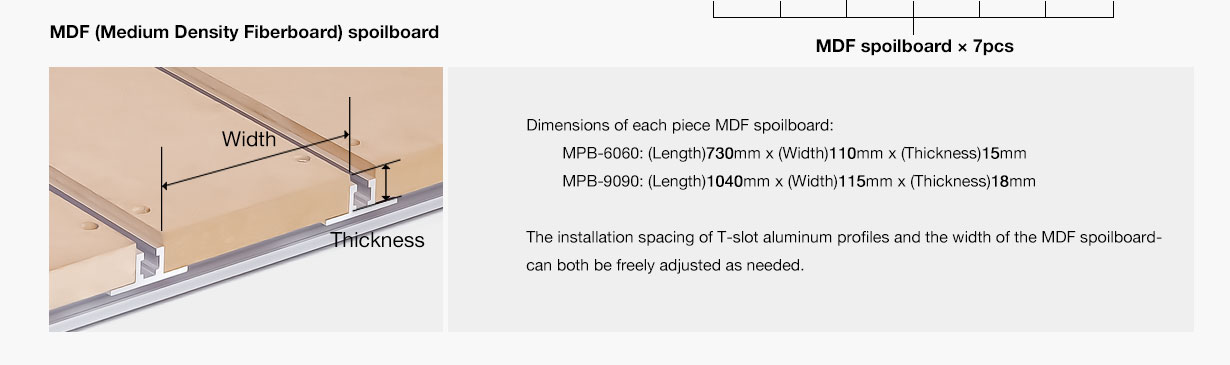 MDF Spoilboard Dimensions for MPB-6060/9090 CNC Router