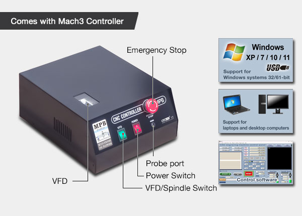 MPB-6060/9090 CNC Router controlled by OMIOCNC Mach3 Controller