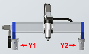 MPB-6060/9090 CNC Router - Standardized Modular Motion System