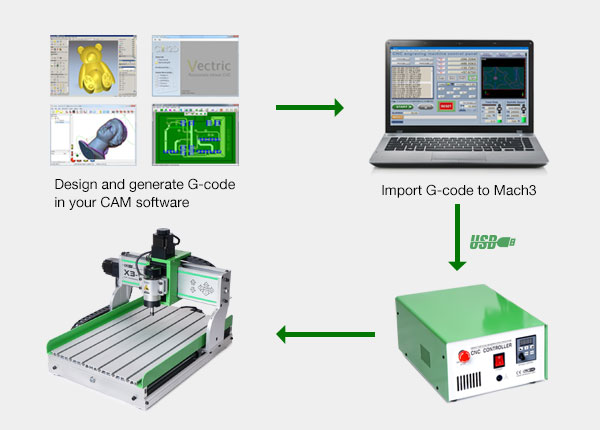 OMIOCNC X3-WS Desktop CNC Engraving Machine – Compact Professional