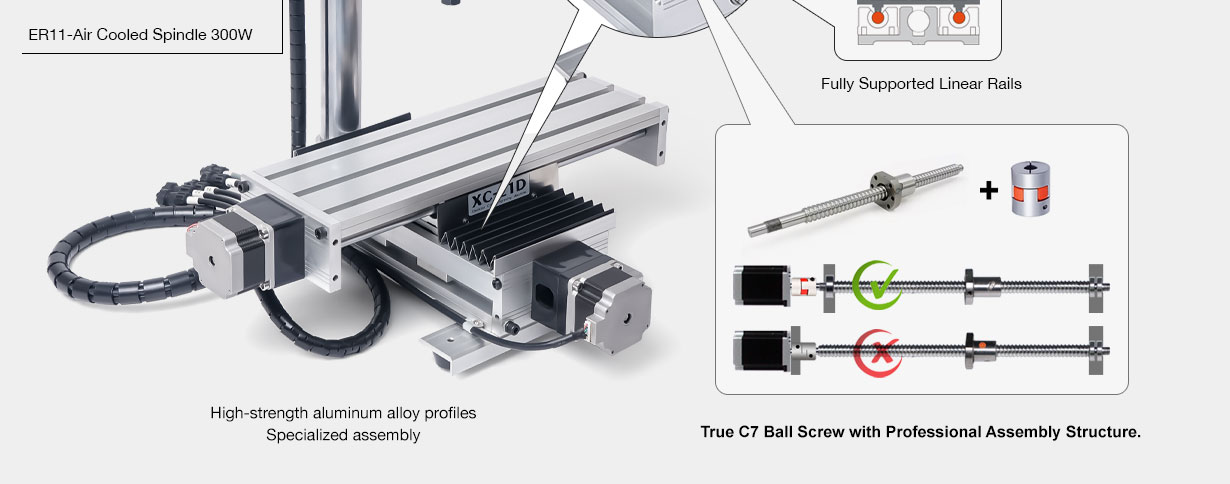 XC-21D compact CNC router precision ball screw and linear guide detail