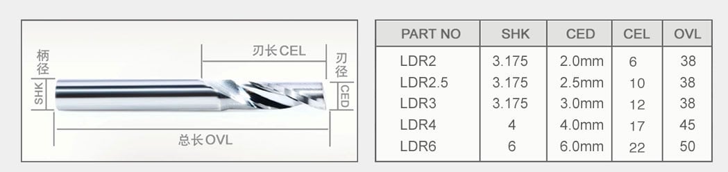 Aaa Ldr Single Blade End Mill For Aluminum Omiocnc Com - customer services